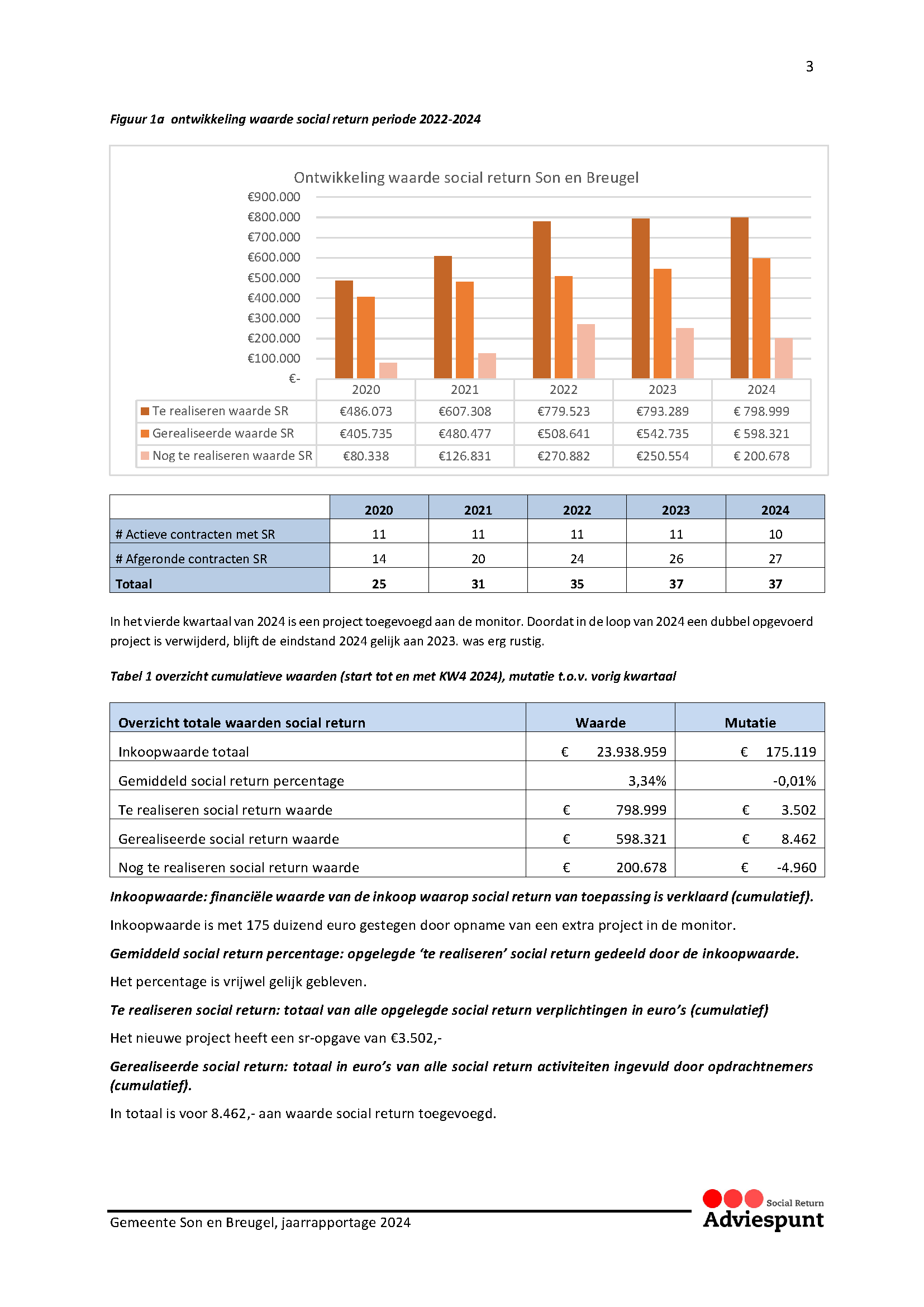 Jaarrapportage ASR Gemeente Son en Breugel 2024 1.0 p4